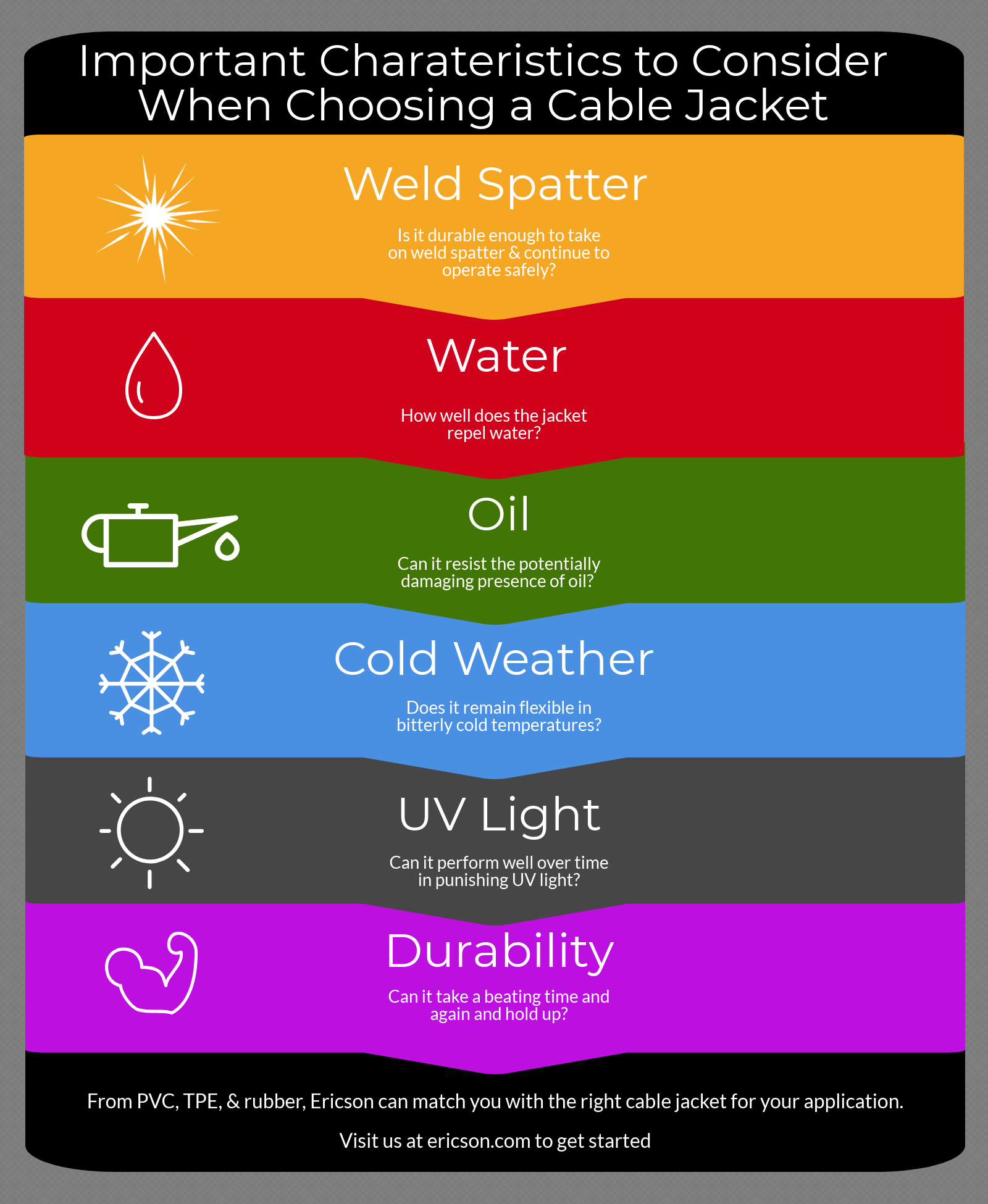 Infographic What to consider when choosing the right cable jacket