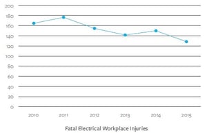 fatal workplace electrical accidents